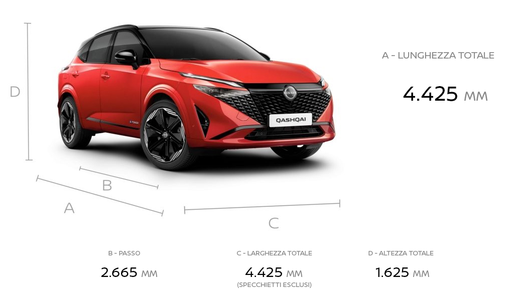 Nuovo Nissan Qashqai Chiappetta Cosenza (4)